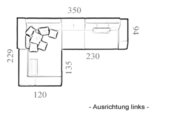 Benzoskizzen